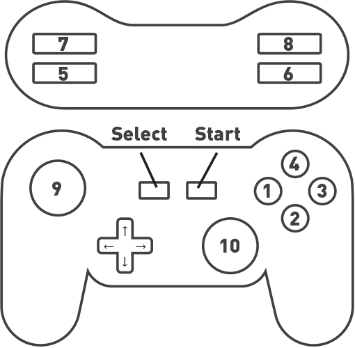 Gamepad control diagram