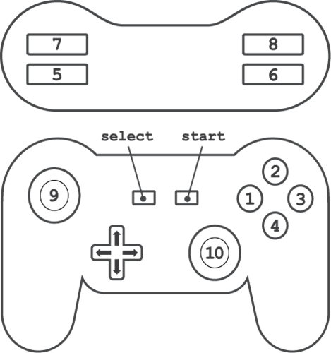 Gamepad control diagram